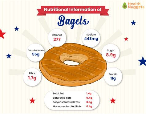 Bagel: The Wholesome Bread - Health Nuggets