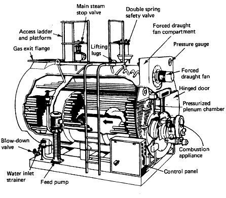 Heating Boiler: Low Pressure Heating Boiler