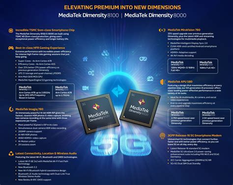 MediaTek 5nm Dimensity 8100, Dimensity 8000 Go Official and Bring ...