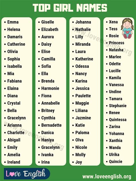 100 Beautiful Baby Girl Names with Meanings