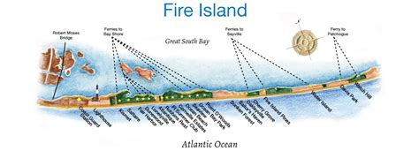 Fire Island Finder Home - Fire Island Finder