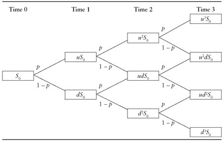 Binomial Option Pricing Model Excel (with MarketXLS formula)