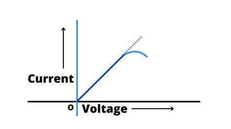 Ohm's law | Resistance, Ohmic Devices, and Non-Ohmic Devices