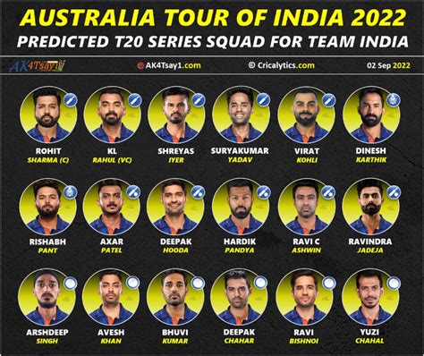 India vs Australia 2022: Strongest Predicted T20 Series Squad