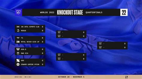 Worlds 2024 Lol Bracket - Reba Larine