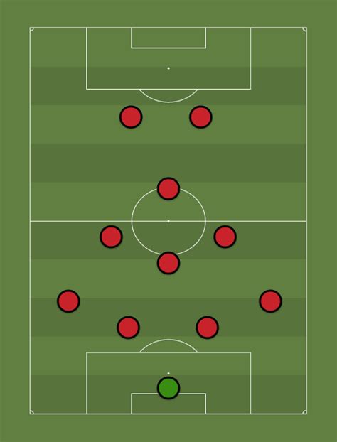 AC Milan 2005 (4-3-1-2) - Football tactics and formations ...