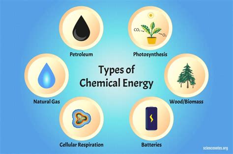 You searched for kinetic energy science notes and projects – Artofit