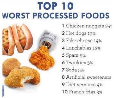 The 9 Worst Things About Processed Foods Muscleopolis - vrogue.co