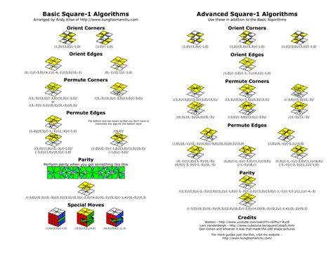 Basic Square-1 Algorithms Advanced Square-1