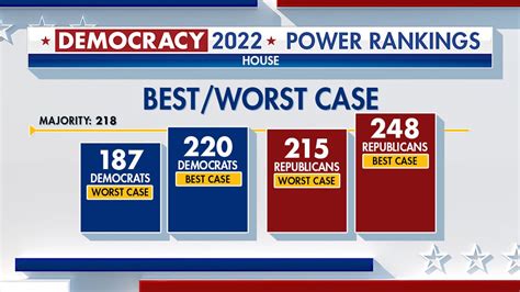 Polls show Republicans flip key metric in 2022 midterm elections, Democrats 'blew their lead ...