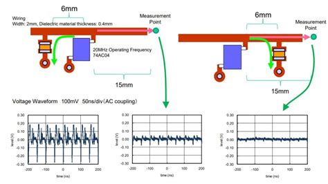 PCB Layout Guidelines for Decoupling and Bypassing Capacitors - OnElectronTech