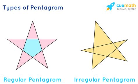 What is Pentagram? - Definition, Types, Angles, Examples