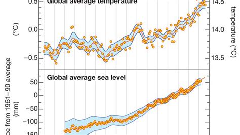 Last Glacial Maximum | climatology | Britannica