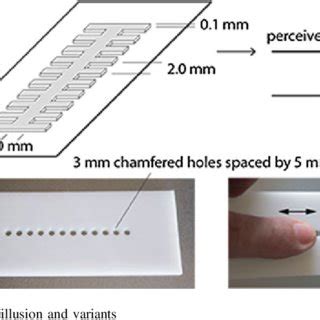 (PDF) Tactile Illusions