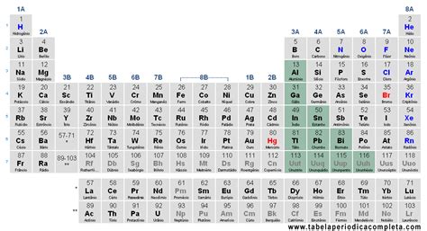 Metais Representativos - TABELA PERIÓDICA COMPLETA