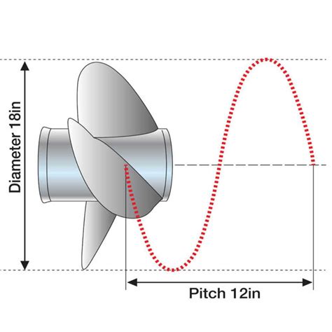 Propeller Chart & Recommendations | Offshore Electrics