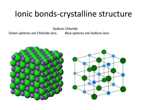 PPT - Ionic bonds-crystalline structure PowerPoint Presentation, free download - ID:2434645