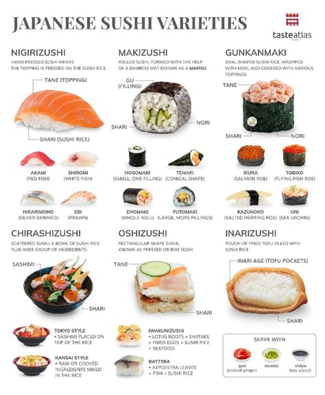 Sushi | Traditional Rice Dish From Japan | TasteAtlas | Sushi recipes ...