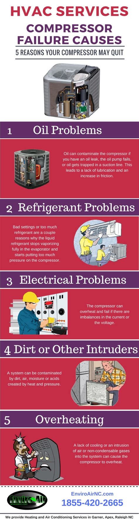 5 reasons of compressor failure causes by enviroairnc