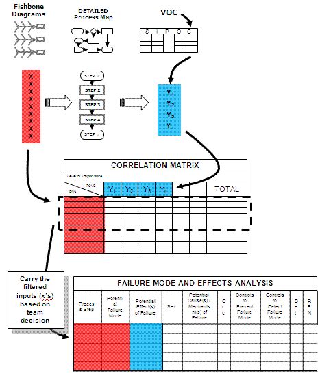 FMEA Failure Mode and Effects Analysis