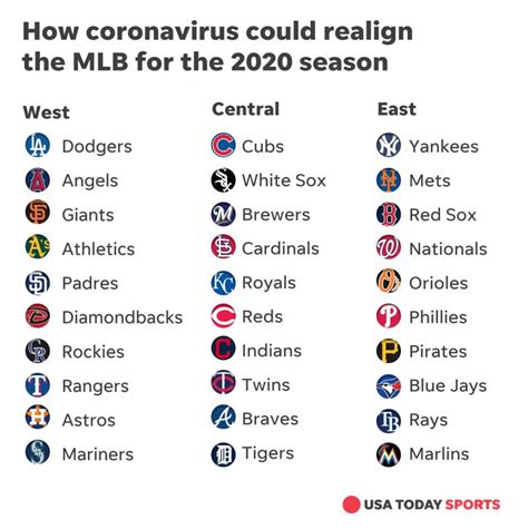 MLB'S 10-TEAMS-EACH-3-DIVISION FIX: WE'RE ALL IN! | Fast Philly Sports