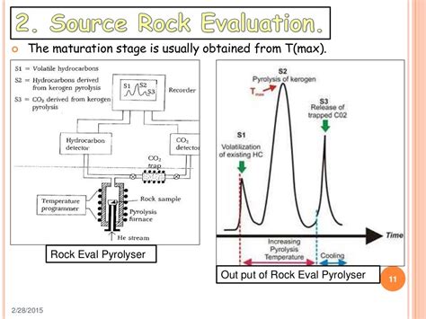 Organic geochemistry