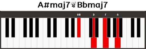 Bbmaj7 Piano Chord | Bbmaj7 Klavier | Bbmaj7 Keyboard