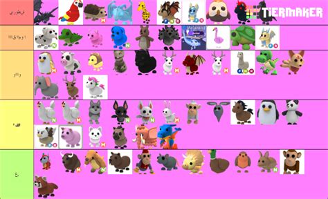 rank adopt me pet Tier List (Community Rankings) - TierMaker