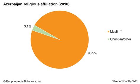 Azerbaijan - Ethnic Groups, Languages, Religions | Britannica