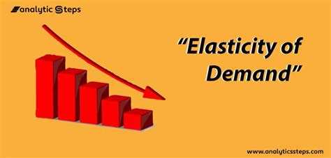 Elasticity of Demand and its Types - Price, Income and Cross Elasticity ...