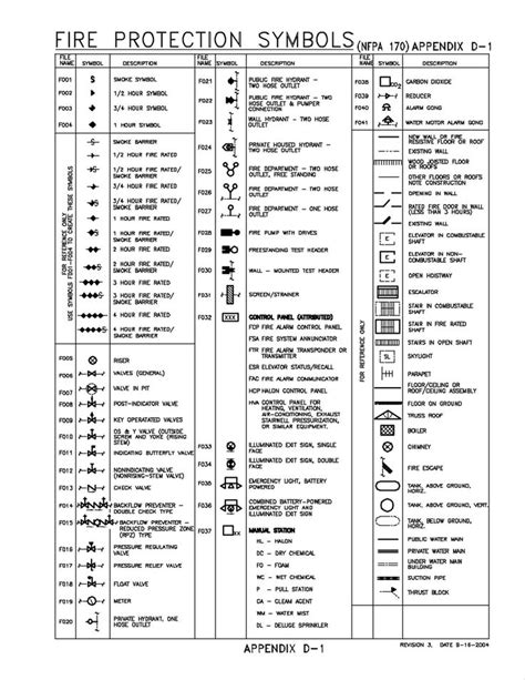 the fire protection symbols are shown in this diagram