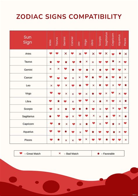 Love Compatibility Birth Chart - Best Printable Resources