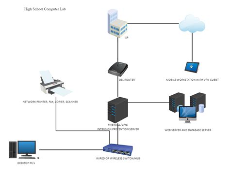 High School Computer Lab | EdrawMax Templates