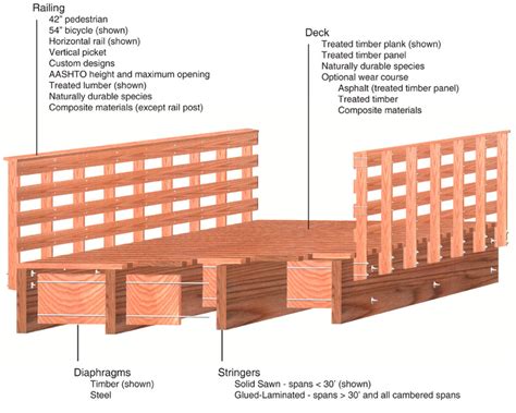 Timber Stringer Recreation Bridges 3d Image | Wheeler