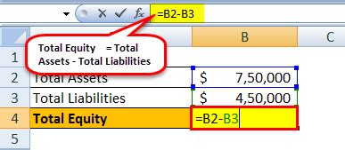 Equity Formula (Definition) | How to Calculate Total Equity?