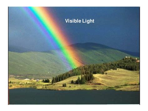 EM SPectrum Rainbow | Teaching Resources