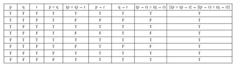 [Solved] Calculate (by hand) the appropriate truth table to prove or... | Course Hero