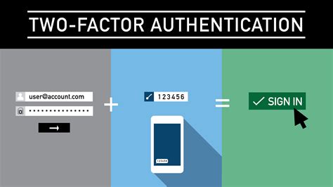 Multi Factor Authentication Methods