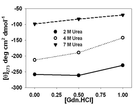 The mechanism of enhanced insulin amyloid fibril formation by NaCl is better explained by a ...