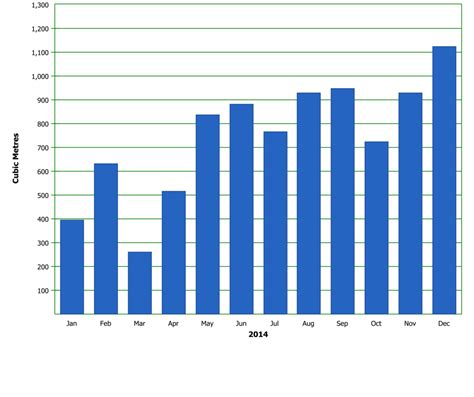 Groundwater Monitoring: Hydrogeological Consultants Ltd.