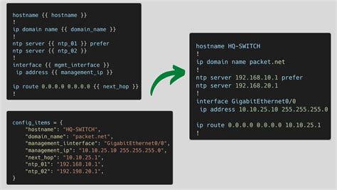 Network Device Templating using Jinja and Python