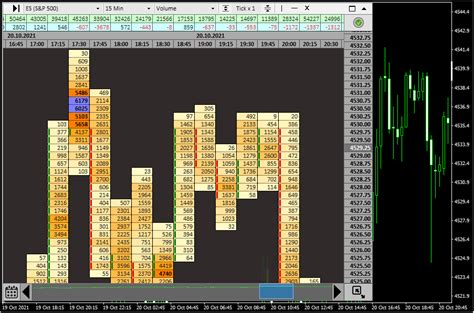 Order Flow Chart - #Footprint | Indicator for MetaTrader 4/5 | ClusterDelta