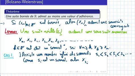 Compacité, théorème de Bolzano-Weierstrass, Heine-Borel - YouTube