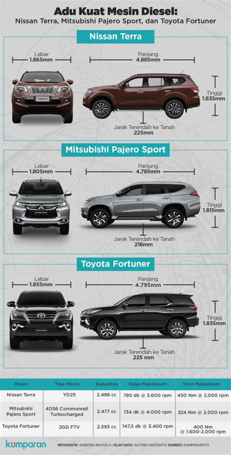 Generasi Baru Mobil Fortuner 2020: Menggali Dimensi Terbaru - Pengepul ...