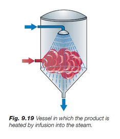 7 Uht milk ideas | uht milk, milk processing, milk