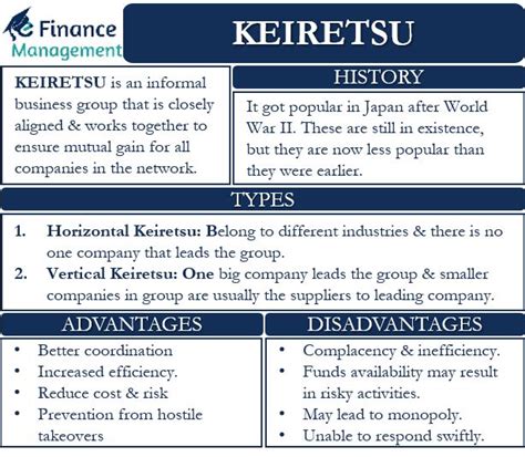 Keiretsu – Meaning, Types, Advantages, Disadvantages, and More in 2022 | Financial management ...