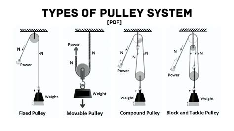 The Ultimate Guide to Understanding the Mechanical Advantage of Pulley ...