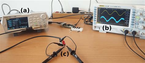 Our experimental setup consisting of a function generator (a), an... | Download Scientific Diagram