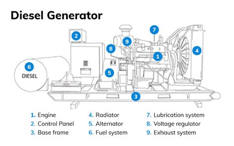 10+ Generator Exciter Diagram - HaneenArrianna