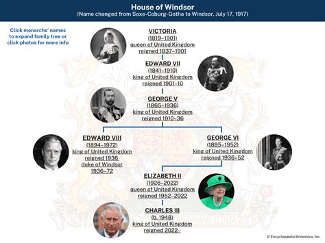 William Shakespeare Family Tree For Kids